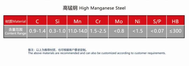高錳鋼耐磨錘頭(圖2) 高錳鋼耐磨錘頭(圖2)
